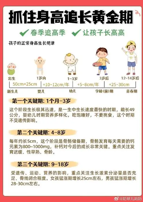 孩子长高黄金期你抓住了么