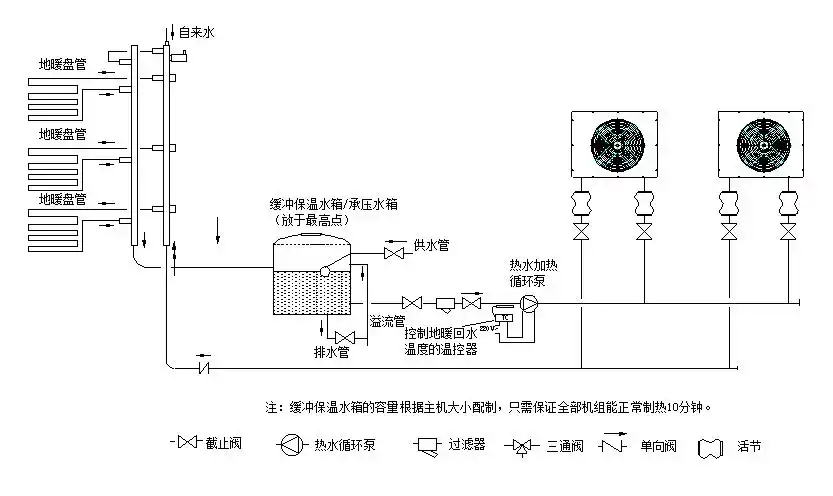 空气能如何安装及安装示意图