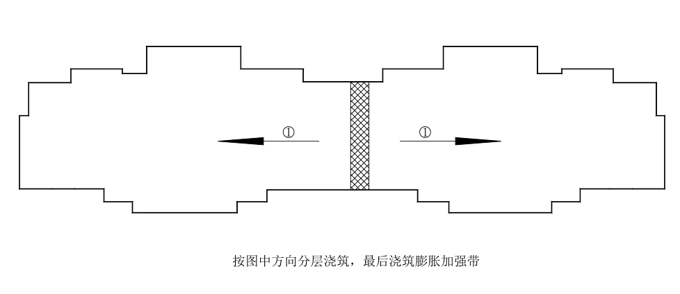筏板混凝土一边工作斜面分层浇筑示意图