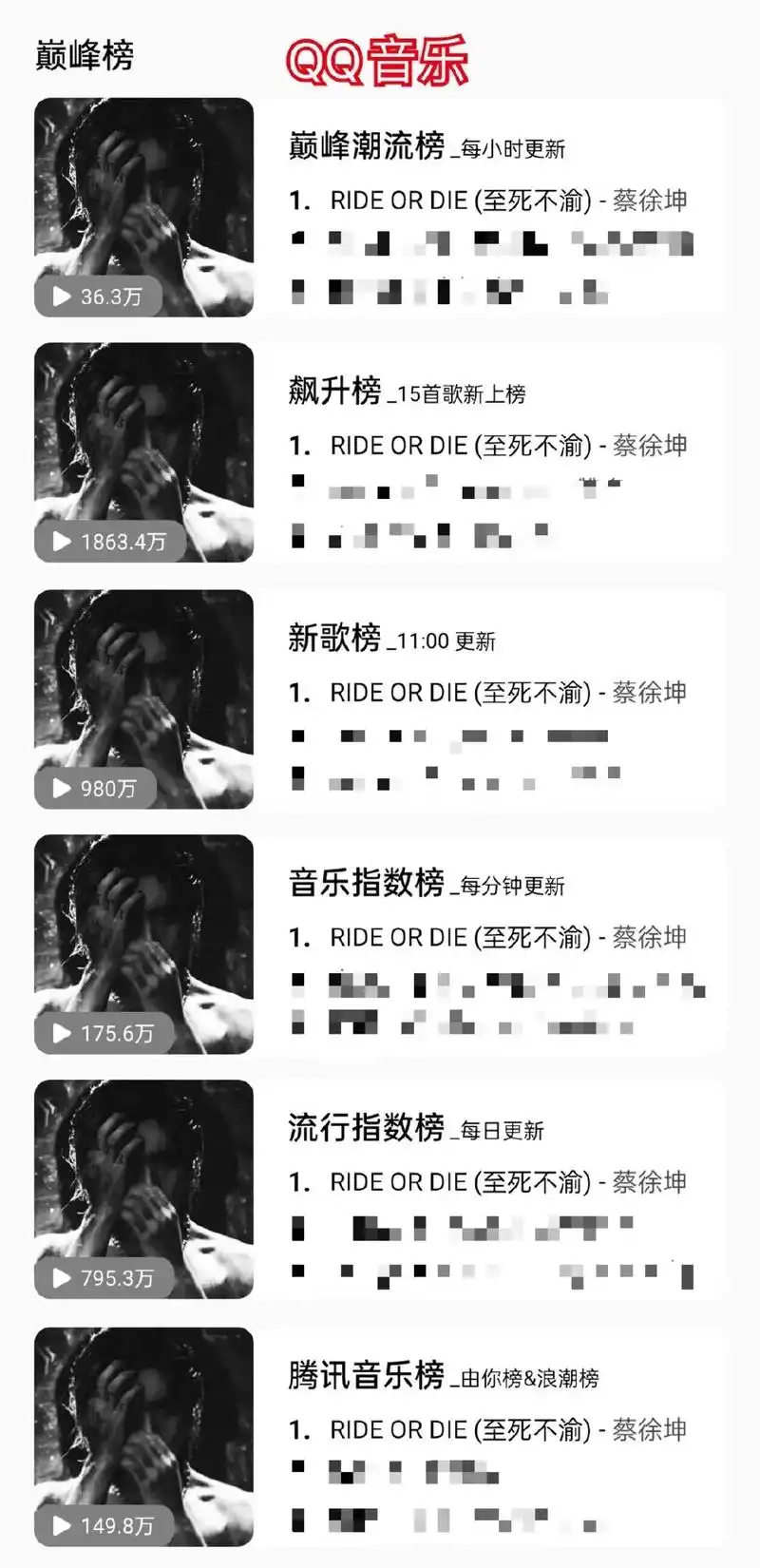 蔡徐坤 是谁呀,怎么全是第一呀,不好意思啦 恭喜蔡徐坤新歌 - 抖音