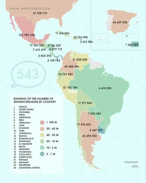 美洲按国家划分的讲西班牙语人口排名1 墨西哥2 美国3 哥伦比亚4