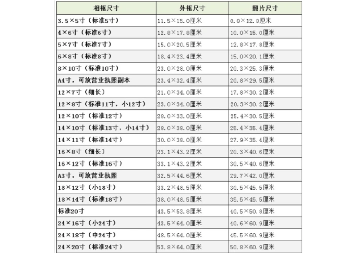 相框尺寸表