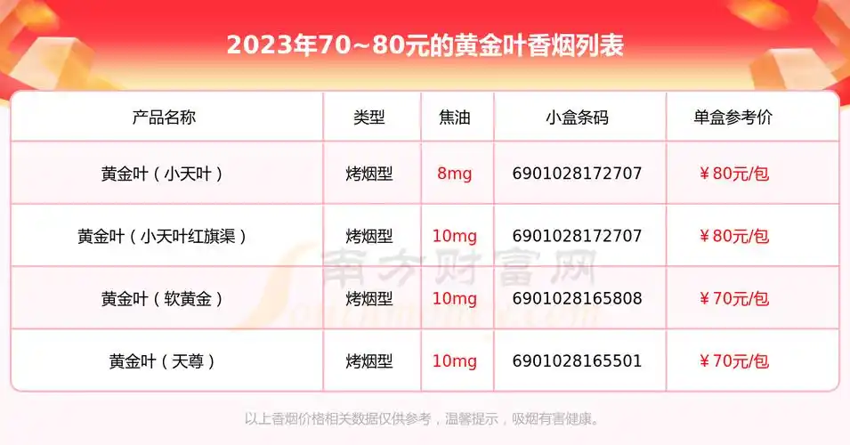 黄金叶(小天叶红旗渠),黄金叶(软黄金),黄金叶(天尊)等,具体价格如下