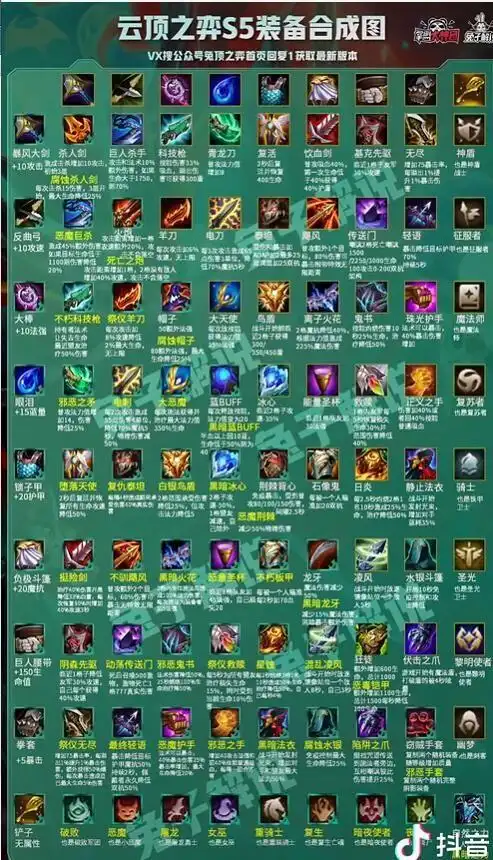 云顶之弈s5装备高清合成图 2021s5装备合成公式一览[多图]图片1