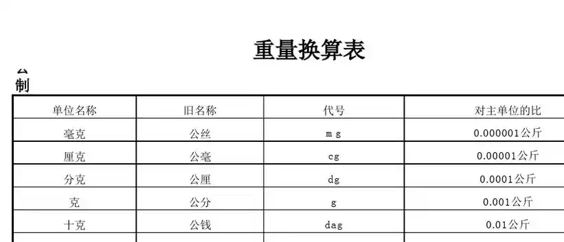 重量单位换算表1