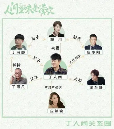 人间至味是清欢顶替谈判官网友不满人间至味是清欢小说结局