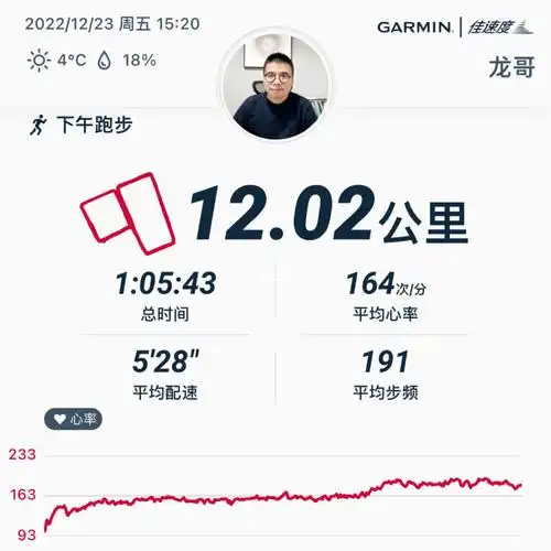 12公里530配速这水平参加半马能跑进230吗