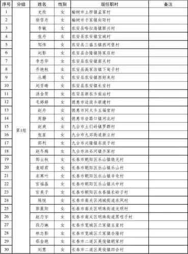 吉林省2013年拟续聘大学生村官名单(女生组)xls