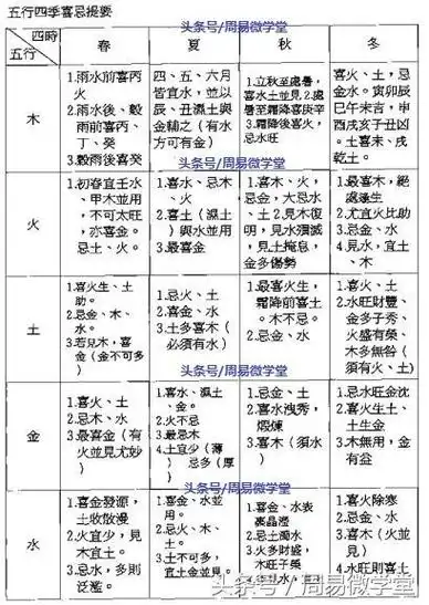 八字算命盲派论"禄,马,神"金口诀