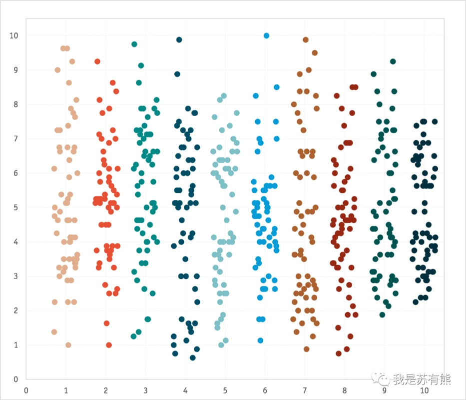 抖动的excel散点图