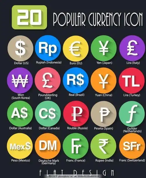 一张图认清楚各个国家的货币符号,去银行再也不会换错钱了_腾讯新闻