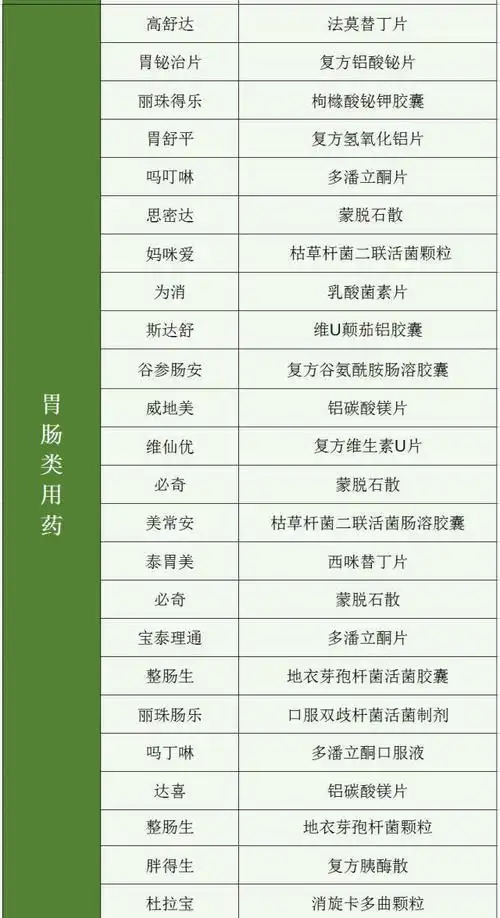 值得收藏!药店通用药品商品名与通用名对应大全.