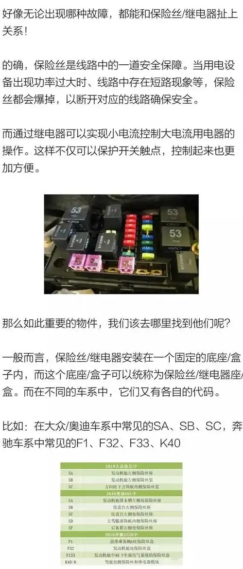 16款车型保险丝名称位置详解戳文自取