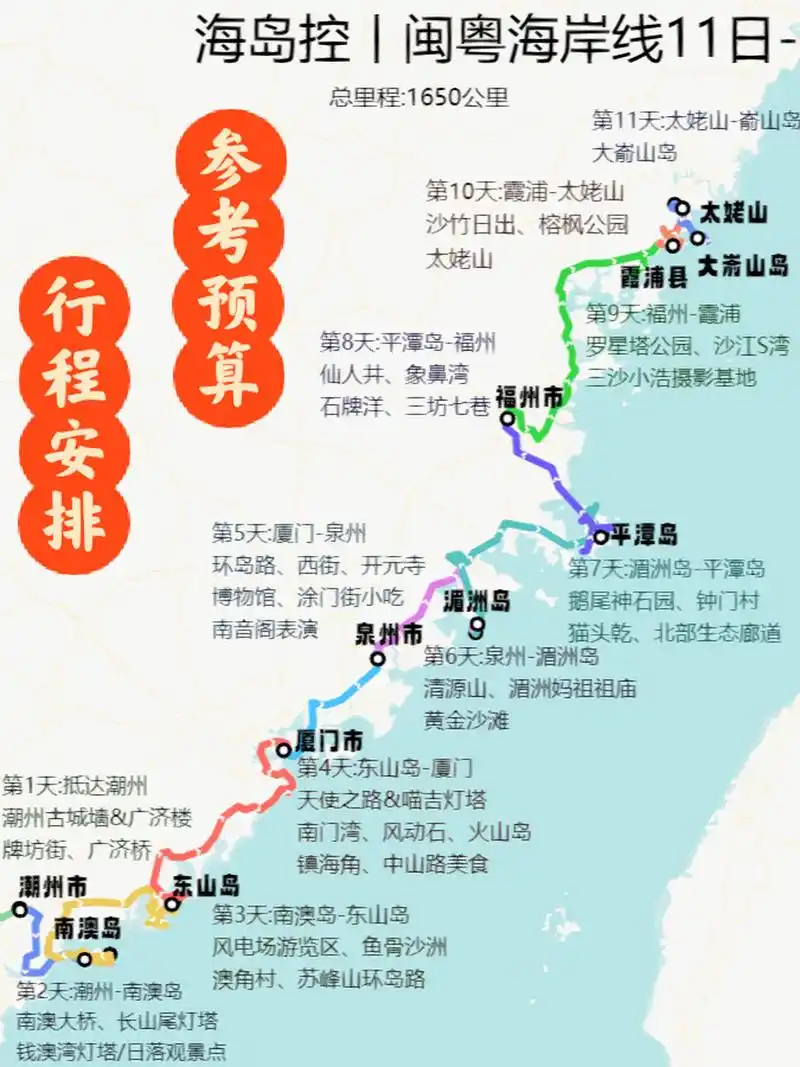 982023最新更新福建沿海线自驾攻略 这张路线图有路书,每天行程安排
