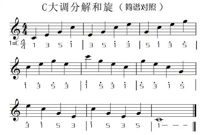 巧识五线谱17:首调唱名法视唱专练-c大调与a小调分解和弦