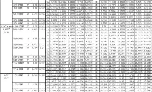 美制螺纹对照表