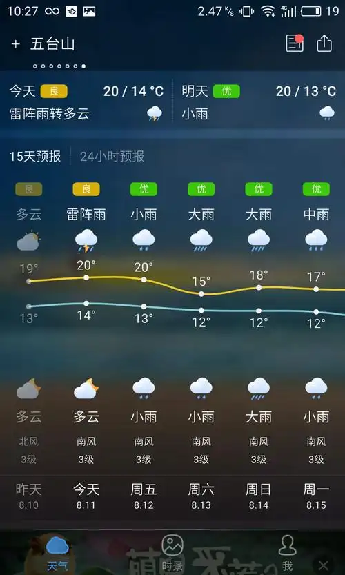 天气为什么会下雨(天气为什么会下雨呢呵呵)