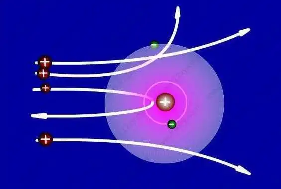α粒子散射实验(证实汤姆生模型正确性的实验)-尚可名片
