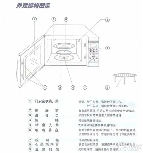 格兰仕微波炉怎么用 格兰仕微波炉使用说明书详解
