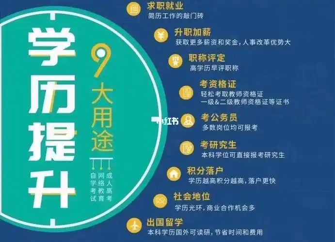 成人学历提升_教育_工作_成人教育学历提升_教育_教育其他