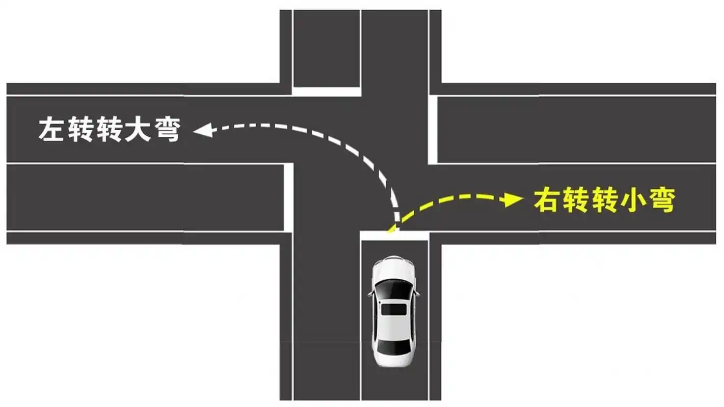 今天就跟大家聊一聊左转拐大弯,右转拐小弯的门道.