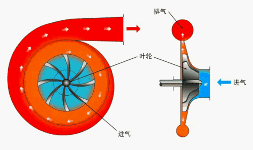 制冷空调压缩机全解6——离心式压缩机原理与结构