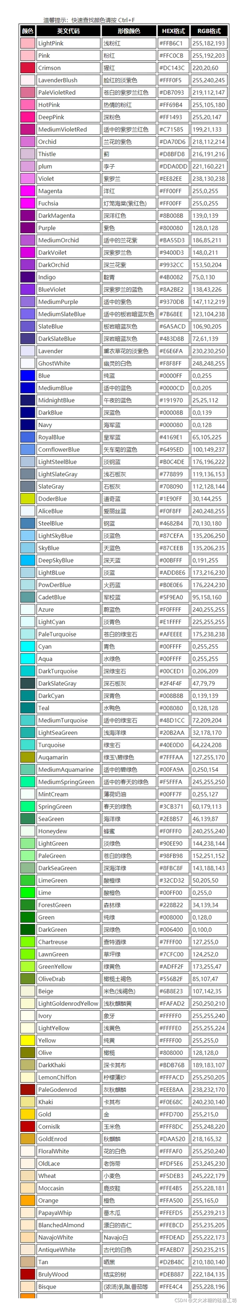 图像处理1颜色中英文对照表颜色名字色彩名称