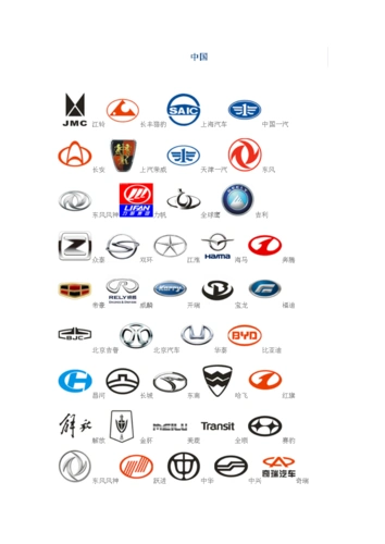 全球汽车标志(商标)大全.doc