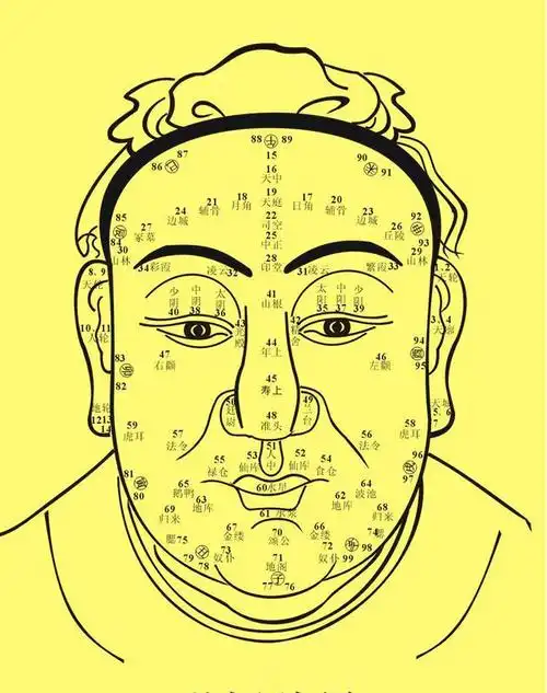 金口直断:注定会有钱的好命女人面相