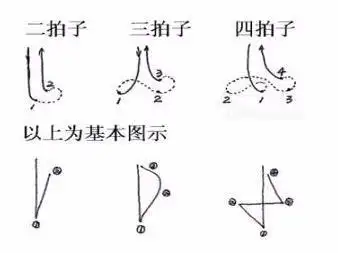 43拍指挥手势图