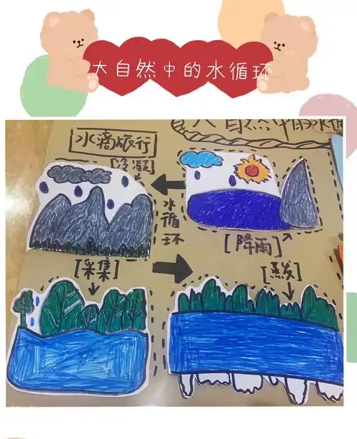 【课程创生二幼故事】——水的奥秘