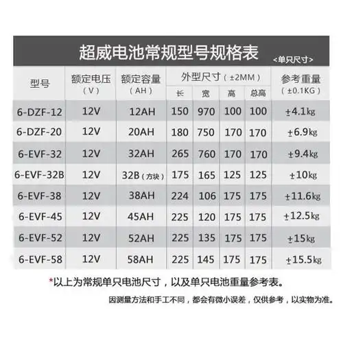 超威电池48v60v72v电动车电瓶20ah32a23ah三轮四轮车45a52ah58a安