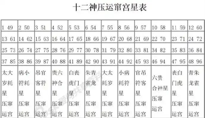 躲忌星大全及九星照命化解法——2020年躲顺星方法