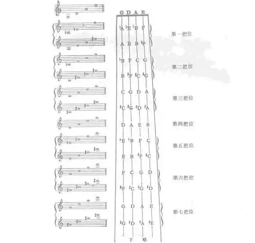 好记的小提琴把位记忆口诀_位置