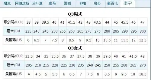 李宁的37码大概多长