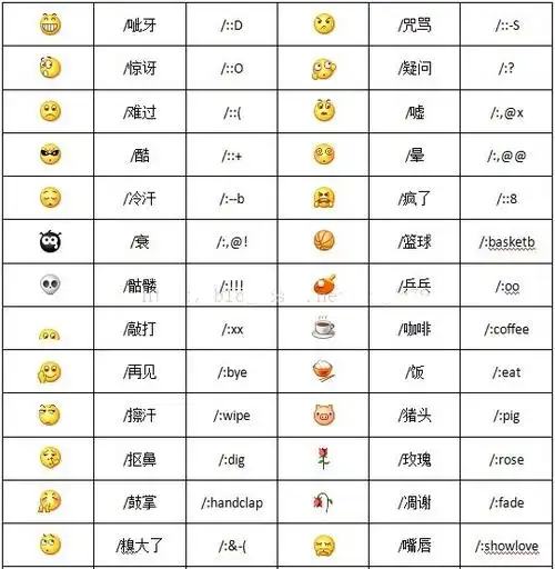 微信表情包每个表情代表什么意思