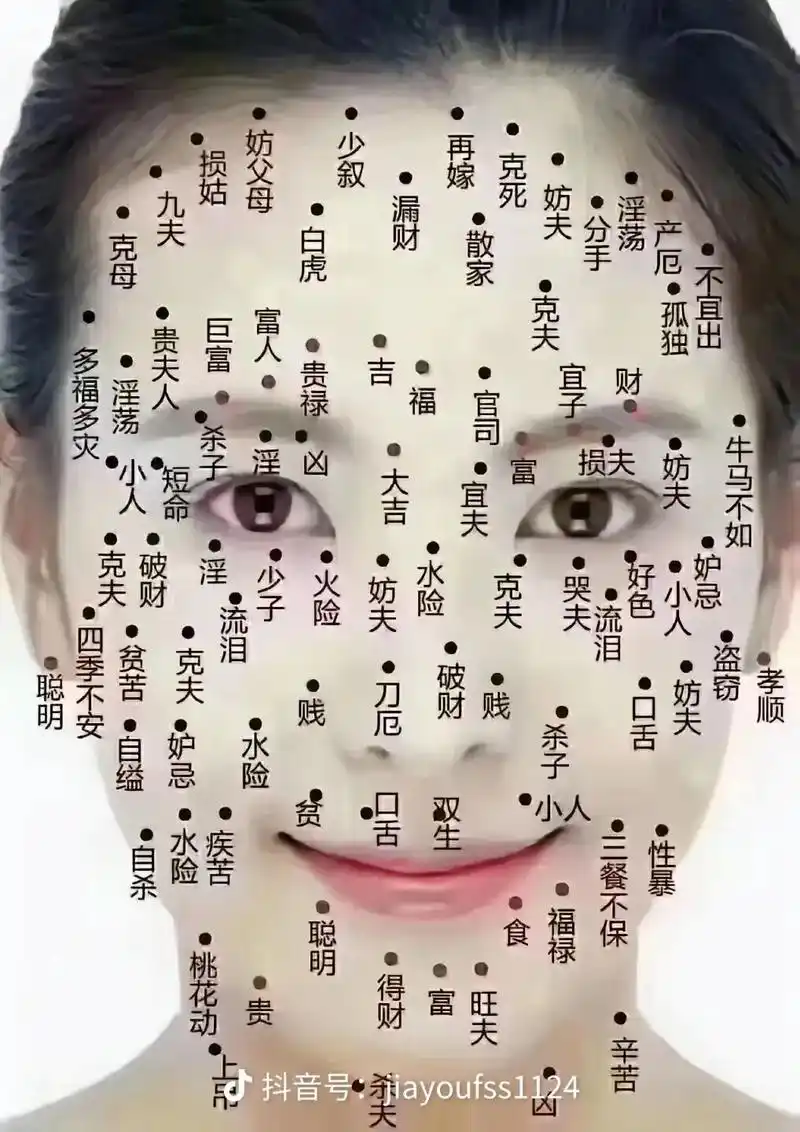 女人右嘴角下有痣代表什么 - 抖音