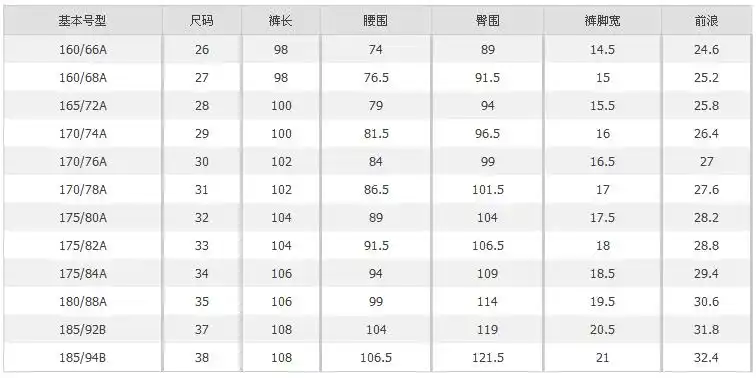 美腿的理想标准围度(量腿部最粗部位的围度) 大腿的理想尺寸 = 身