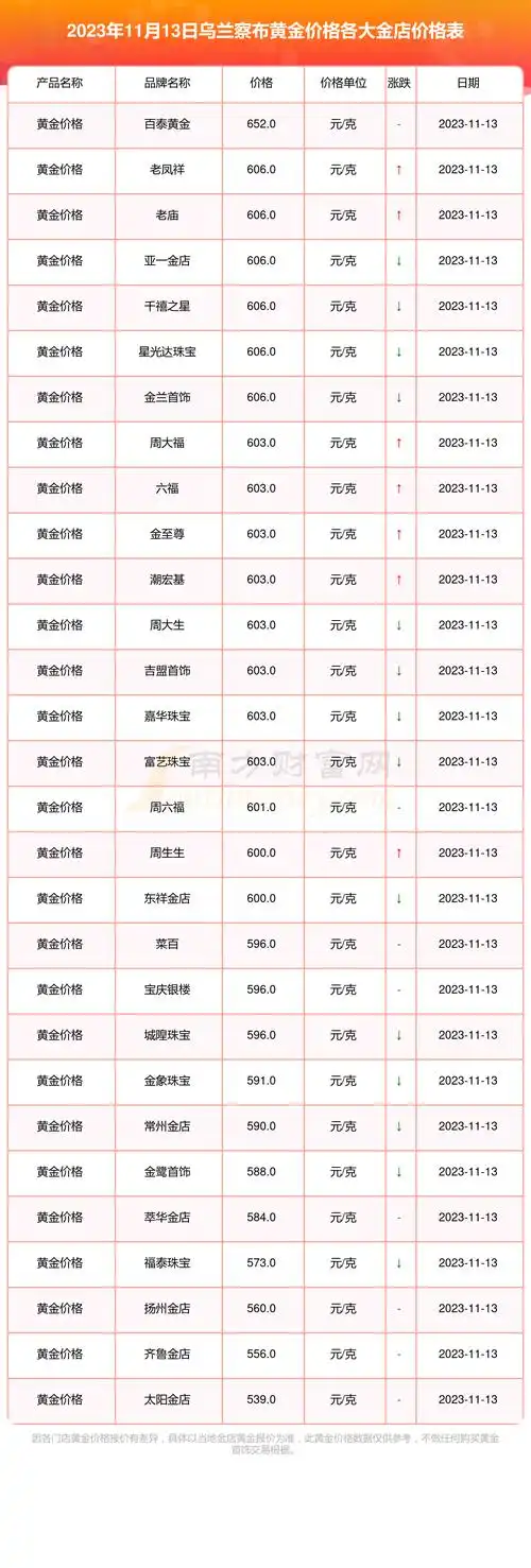 [黄金]今日黄金价格表_2023年11月13日乌兰察布各金店黄金价格多少一