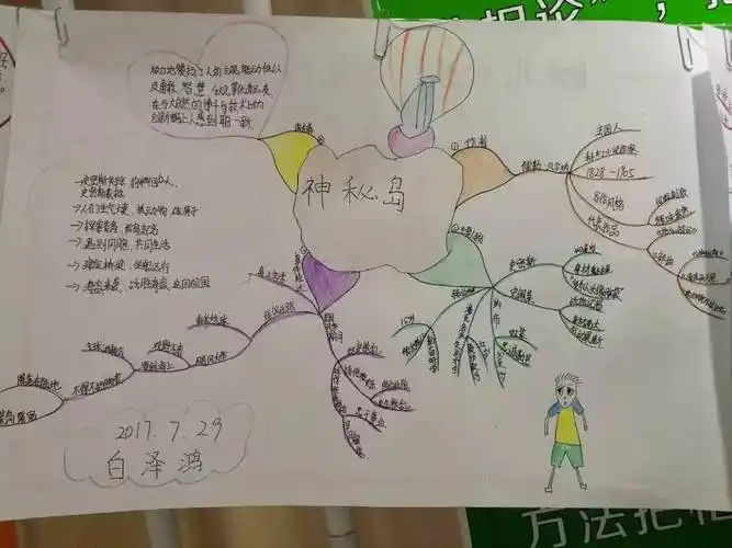 思维导图阅读法