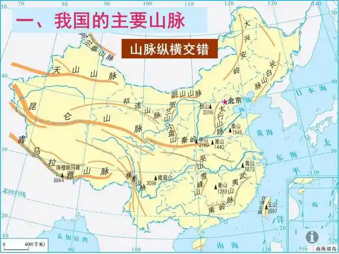 中国主要的山脉和地形区ppt精选文档