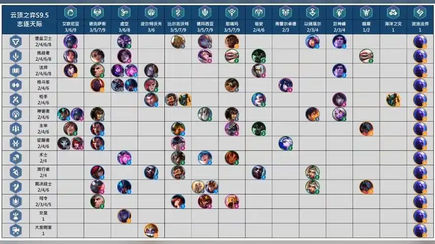 云顶之弈s9.5英雄羁绊网图