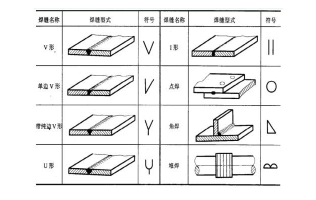 焊工必备│焊缝决定电焊技术焊工必学的基本手法