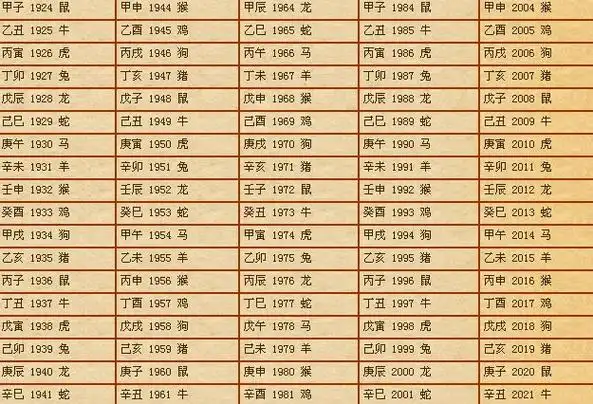 生庚八字查询表,请解释一下生辰八字:庚子 癸