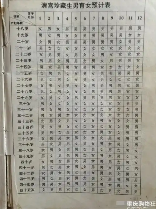 比清宫表还准的表生男生女清宫图怎么算