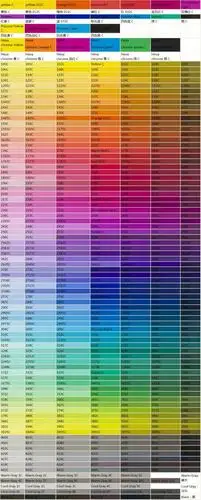 国际交流色彩信息的统一标准语言潘通色卡