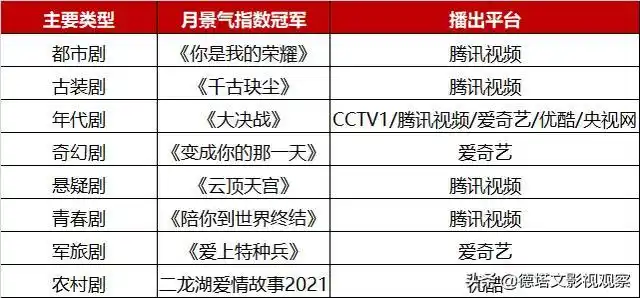 2021电视剧上映表365(近期好看的电视剧推荐2021)-天晟网