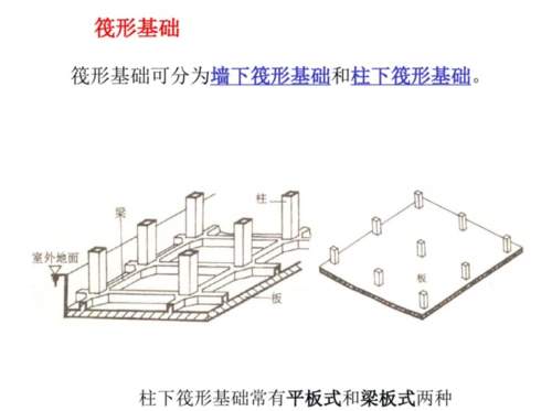 筏形基础.png