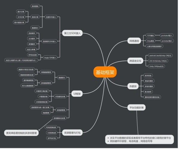 游戏客户端基础框架