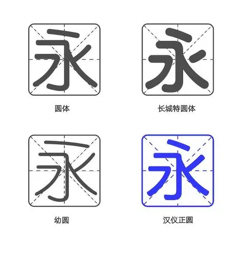 类比现有的各款"圆体",虽都呈现出圆润的感觉,但形态各有千秋,满足